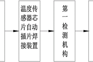 一種溫度傳感器自動化生產(chǎn)線