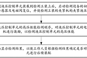 汽車ESC中液壓控制單元高壓性能檢測(cè)方法、裝置及系統(tǒng)