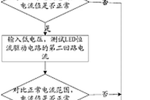 實現(xiàn)LED恒流驅(qū)動電路性能檢測的方法