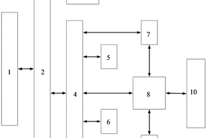 一種直升機(jī)舵機(jī)原位測試設(shè)備