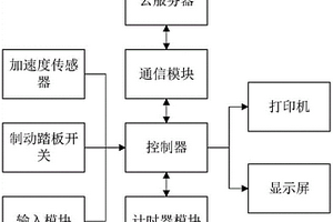 車輛行駛制動性能動態(tài)測量裝置