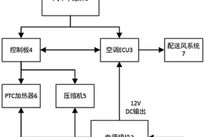 新能源汽車空調(diào)系統(tǒng)的測試平臺