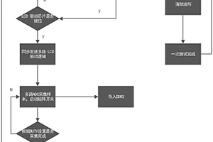 一種多SITE LCD驅(qū)動芯片檢測裝置