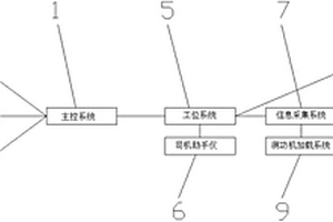 一種穩(wěn)態(tài)工況法檢測裝置