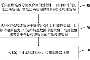 斷路器性能檢測(cè)方法、裝置、設(shè)備及計(jì)算機(jī)存儲(chǔ)介質(zhì)