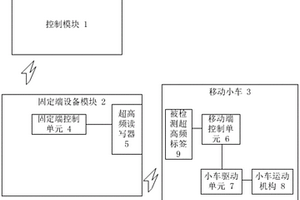 一種互感器超高頻標簽檢測裝置