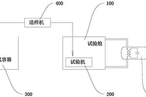 臨液氫材料機(jī)械性能實驗裝置