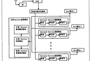 一種CMMB多業(yè)務(wù)跟蹤檢測(cè)裝置