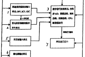 便攜式PMU動態(tài)性能測試儀