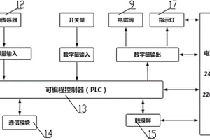 駕駛室懸架液壓密封檢測系統(tǒng)