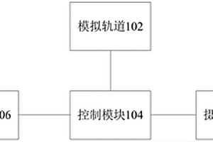 滑板車動(dòng)態(tài)檢測(cè)系統(tǒng)及測(cè)試系統(tǒng)