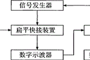 高壓脈沖試驗儀