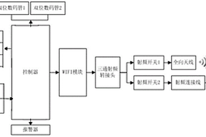 WLAN連接及穩(wěn)定性檢測(cè)的簡(jiǎn)易裝置