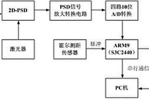 一種電梯導(dǎo)軌形位參數(shù)動(dòng)態(tài)檢測(cè)儀硬件結(jié)構(gòu)