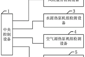 制冷、制熱設(shè)備的性能檢測系統(tǒng)