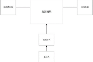 一種便攜式電池測(cè)試系統(tǒng)和設(shè)備