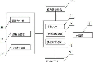 一種變電站直流屏測(cè)試儀