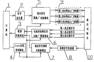 電液控制閥綜合測(cè)試裝置