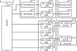 太陽光測(cè)試系統(tǒng)和太陽光測(cè)試儀