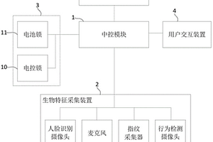 一種具有生物識(shí)別裝置的充換電柜以及系統(tǒng)