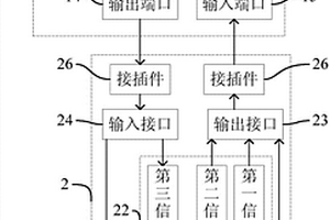 電氣控制柜的檢測(cè)系統(tǒng)