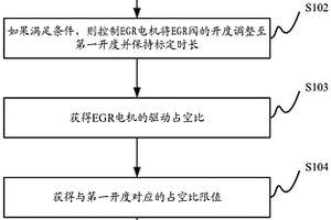 一種EGR閥的彈簧性能檢測方法及裝置