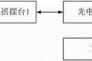 搖擺臺(tái)自動(dòng)高精度校準(zhǔn)裝置