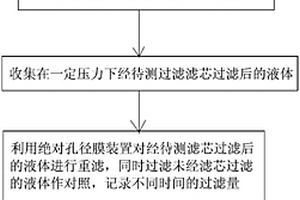 一種可定量的濾芯過濾性能檢測方法及裝置