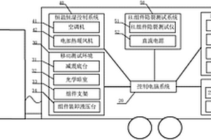 光伏發(fā)電系統(tǒng)組件標(biāo)態(tài)IV、EL現(xiàn)場移動(dòng)檢測平臺(tái)