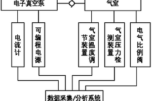 電子真空泵綜合性能檢測裝置