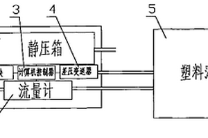 現(xiàn)場(chǎng)門(mén)窗氣密性檢測(cè)裝置