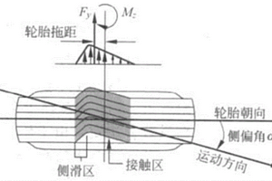 一種乘用車子午線輪胎轉(zhuǎn)向性能檢測方法