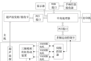 超聲波探頭性能檢測裝置及方法