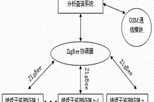 封閉母線系統(tǒng)絕緣子絕緣值檢測系統(tǒng)