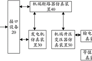 發(fā)電機(jī)勵(lì)磁調(diào)節(jié)器仿真檢測(cè)裝置