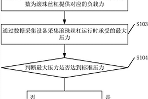 一種滾珠絲杠的性能檢測(cè)方法、裝置及系統(tǒng)