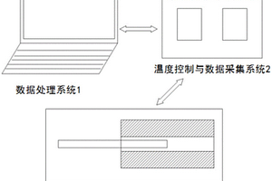 一種金剛石復(fù)合片熱穩(wěn)定性檢測(cè)系統(tǒng)