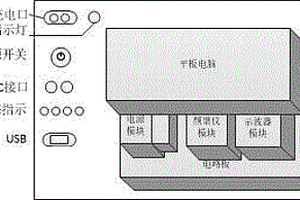 便攜式應(yīng)答器測(cè)試裝置