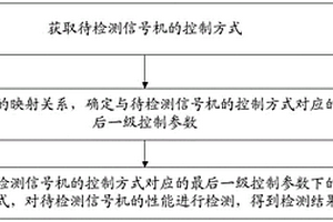 信號機(jī)的性能檢測方法、裝置、交通信號燈的控制系統(tǒng)