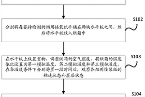 一種水性油墨的熱粘連性能檢測方法