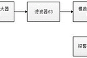 一種用于接地網(wǎng)缺陷診斷的探測設(shè)備