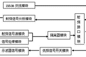 一種基于虛擬儀器技術(shù)的機(jī)載敵我識別系統(tǒng)的檢測儀