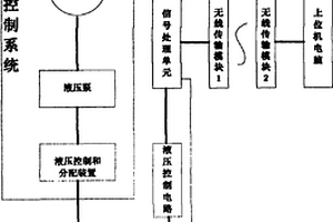 無線傳輸農(nóng)機搓板式制動檢測臺