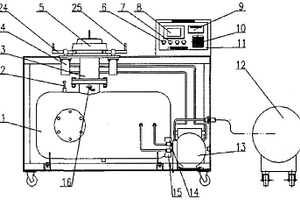 壓力釋放閥校驗(yàn)臺(tái)
