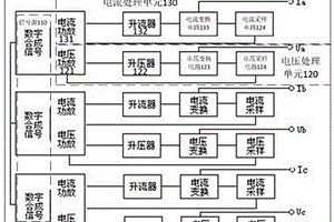 一種量測(cè)開關(guān)計(jì)量性能測(cè)試裝置