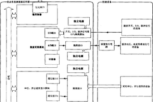 機(jī)動(dòng)車檢測(cè)數(shù)據(jù)監(jiān)控器