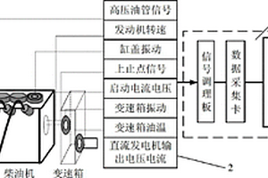 一種便攜式車載柴油機(jī)電站性能檢測裝置