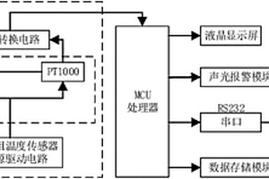 一種應(yīng)用于太陽能光熱實驗系統(tǒng)的溫度測試裝置