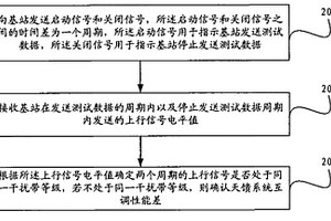 信號上報方法、互調(diào)性能檢測方法及系統(tǒng)