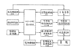 正弦波大電流穩(wěn)流電源